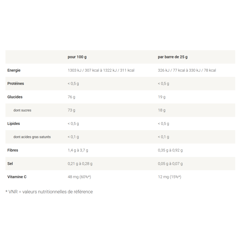 OVERSTIM'S PATE DE FRUITS BIO POUR LE SPORT