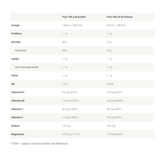 BOISSON A L'EFFORT OVERSTIMS HYDRIXIR ANTIOXYDANT ENERGETIQUE APPORT GLUCIDIQUE HYDRATATION ELECTROLYTES