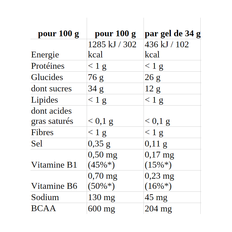 OVERSTIM'S GEL ENERGETIQUE ENERGIX LONGUE DISTANCE