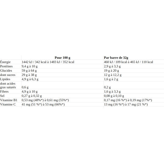 OVERSTIM'S BARRE FRUITEE BARRE ENERGETIQUE FACILE A DIGERER