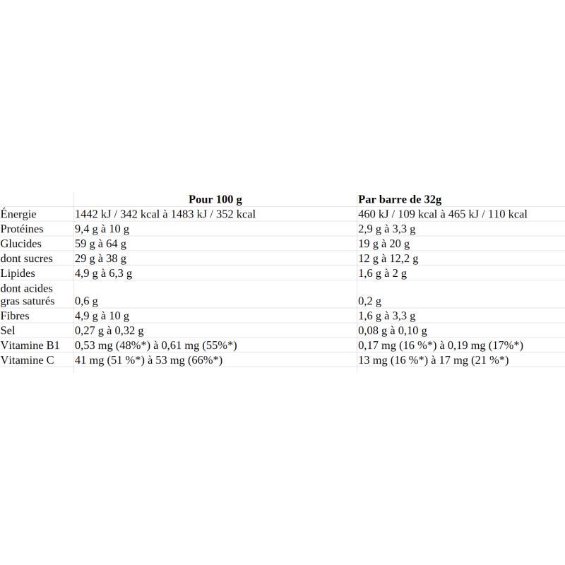 OVERSTIM'S BARRE FRUITEE BARRE ENERGETIQUE FACILE A DIGERER
